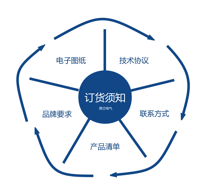 plc控制柜價(jià)格