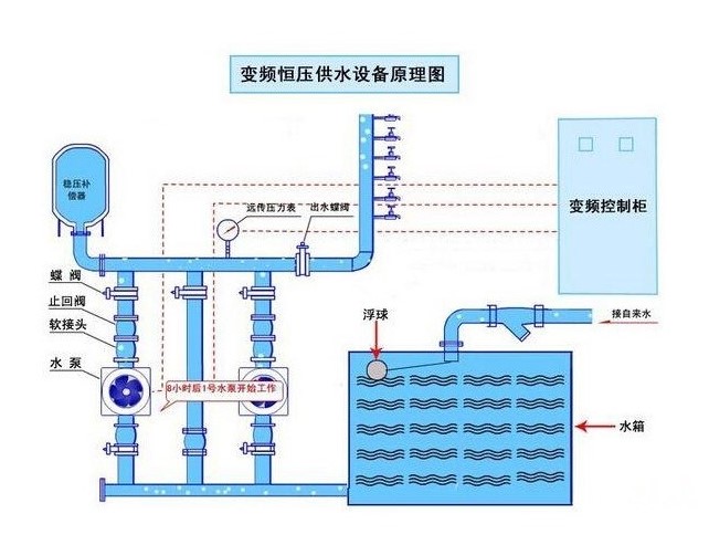 PLC控制柜廠家